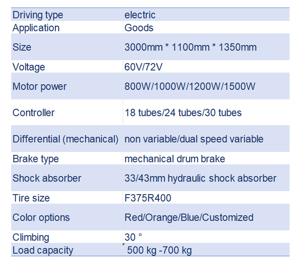  Electric Cargo Tricycle 2