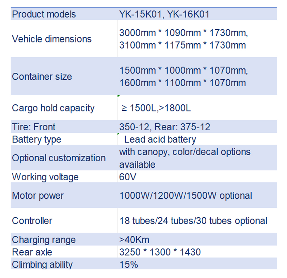 Electric Cargo Tricycle 4